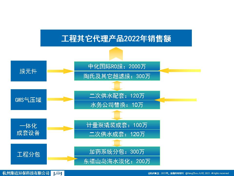 幻灯片7.JPG