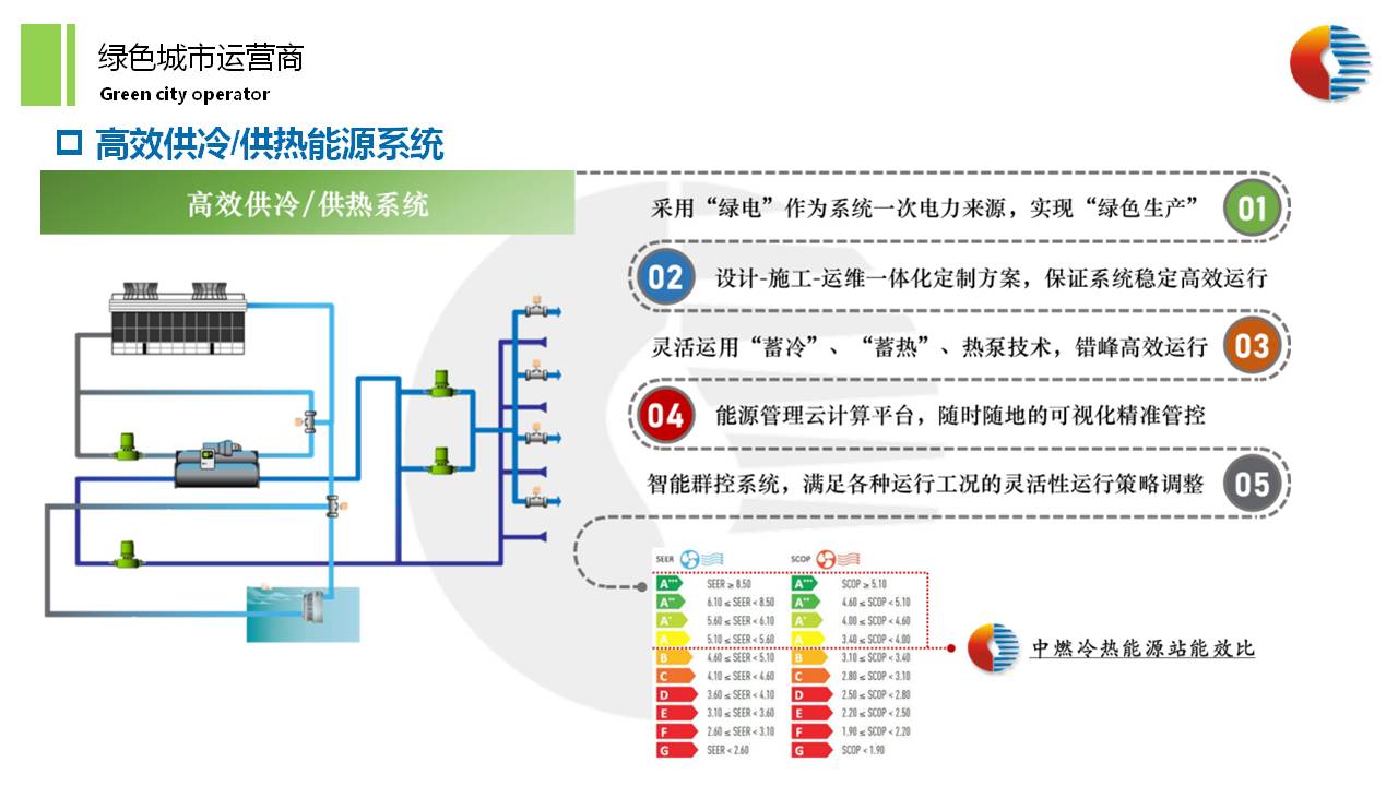 幻灯片11.JPG