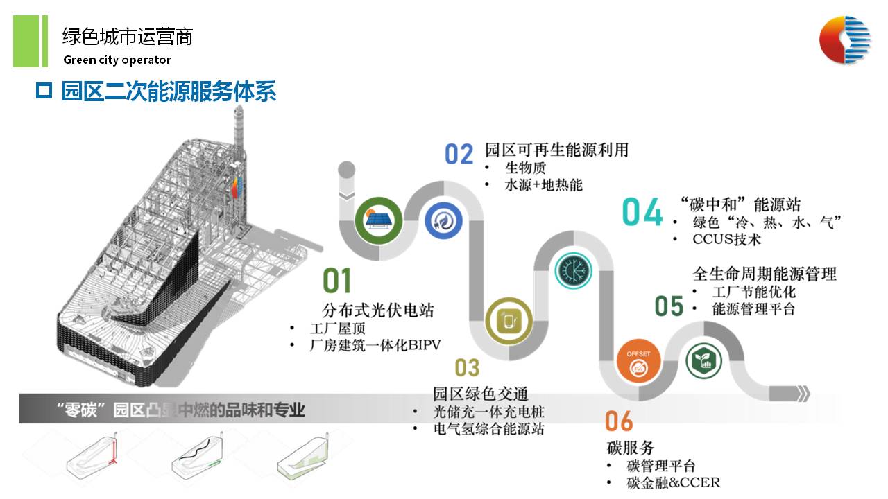 幻灯片15.JPG